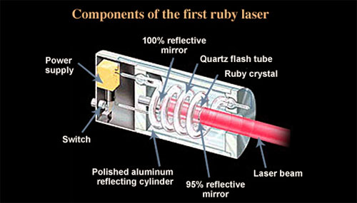 Первый рубиновый лазер