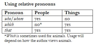using_relative_pronouns